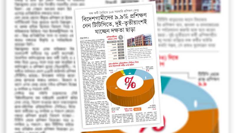 বিদ্যমান টিটিসির পারফরম্যান্স মূল্যায়ন ছাড়া নতুন টিটিসি অর্থের অপচয়