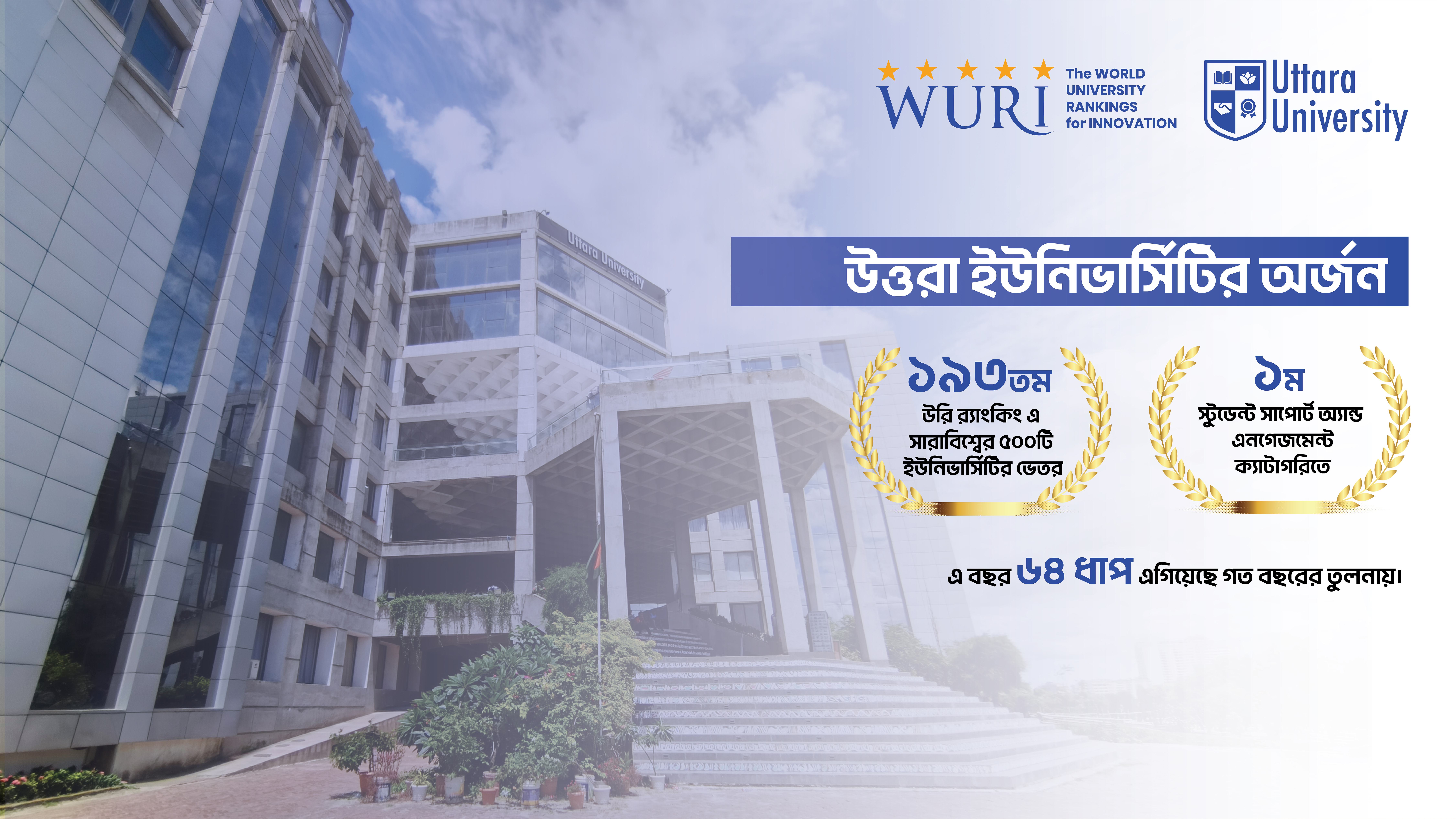 উরি র‌্যাঙ্কিংয়ে ৬৪ ধাপ এগিয়েছে উত্তরা ইউনিভার্সিটি