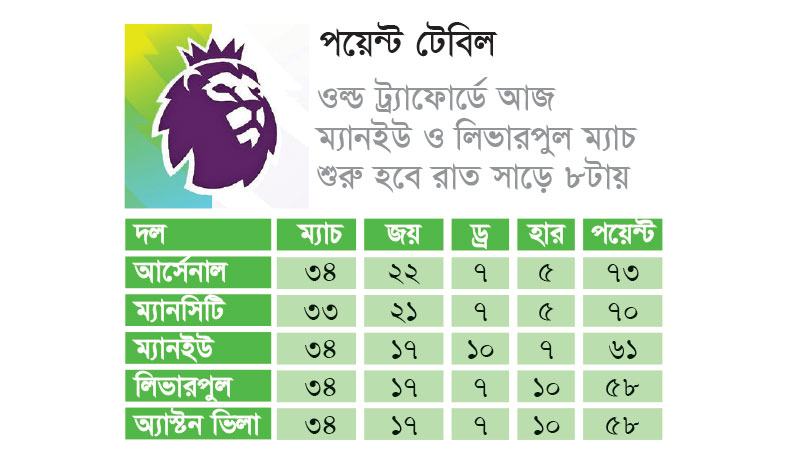 ম্যানইউ-লিভারপুল লড়াই আজ