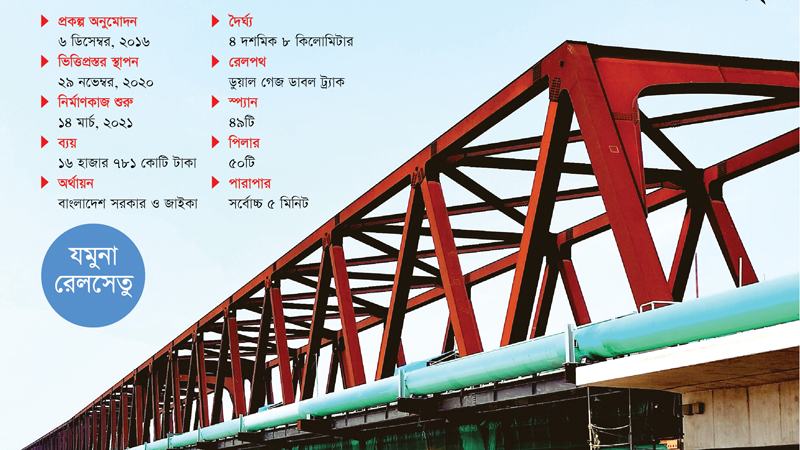 যমুনার বুকে দেশের দীর্ঘতম ডাবল লাইন রেলসেতু
