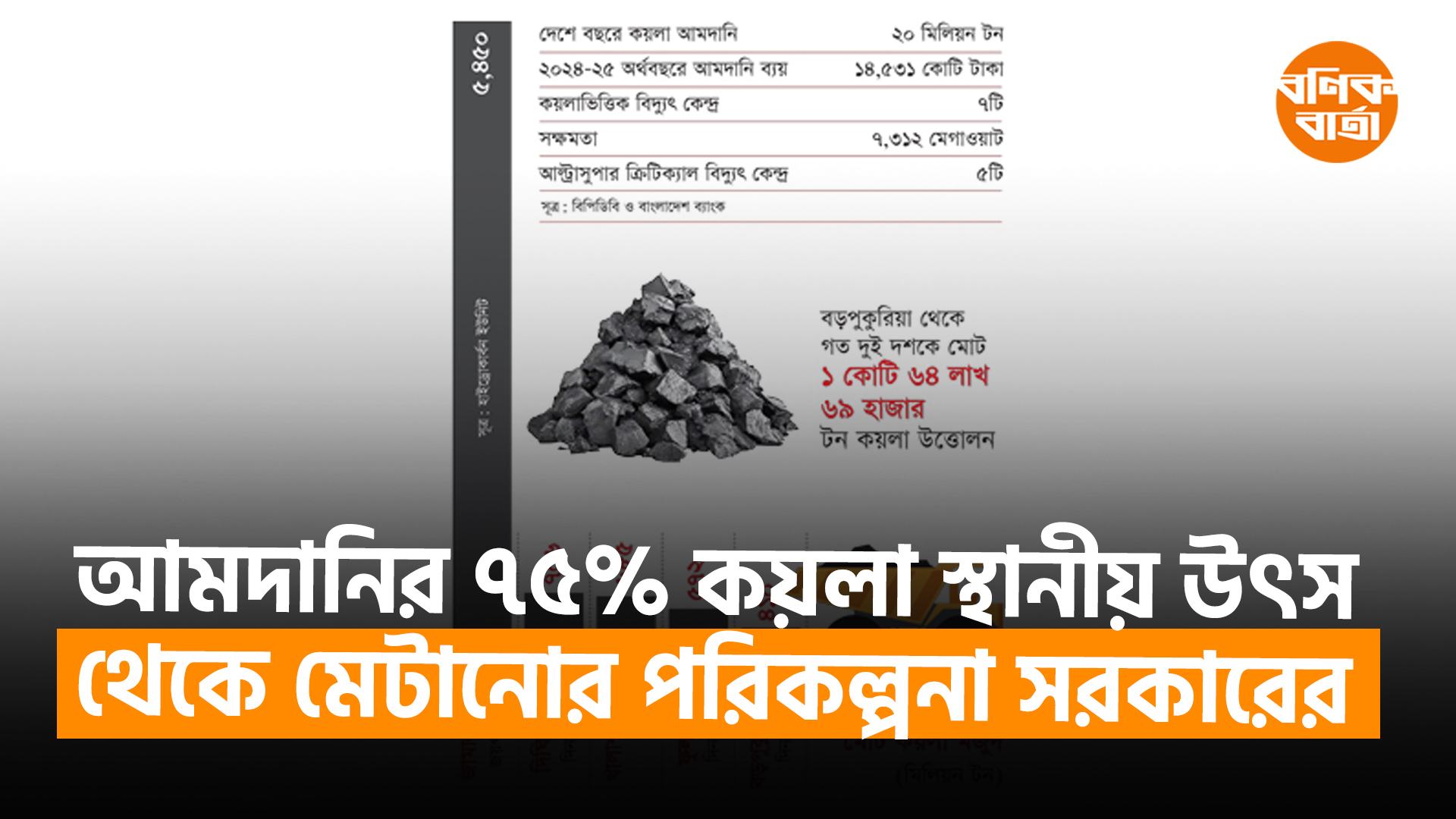 আমদানির ৭৫% কয়লা স্থানীয় উৎস থেকে মেটানোর পরিকল্পনা সরকারের