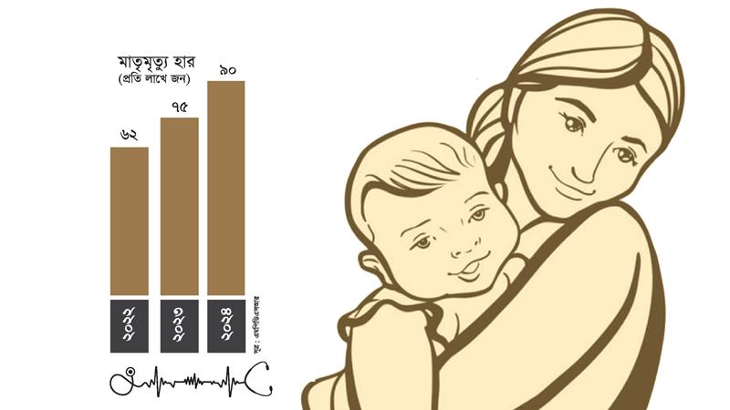 শিশু ও মাতৃমৃত্যুর হার বাড়াচ্ছে কিশোরী মা