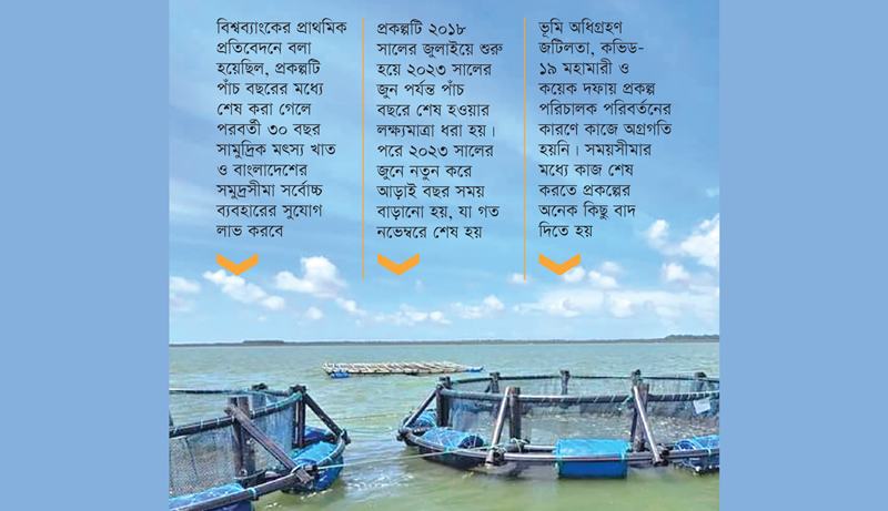 সাড়ে সাত বছরেও শেষ হয়নি কাজ, ফেরত যাচ্ছে বরাদ্দের টাকার বড় অংশ