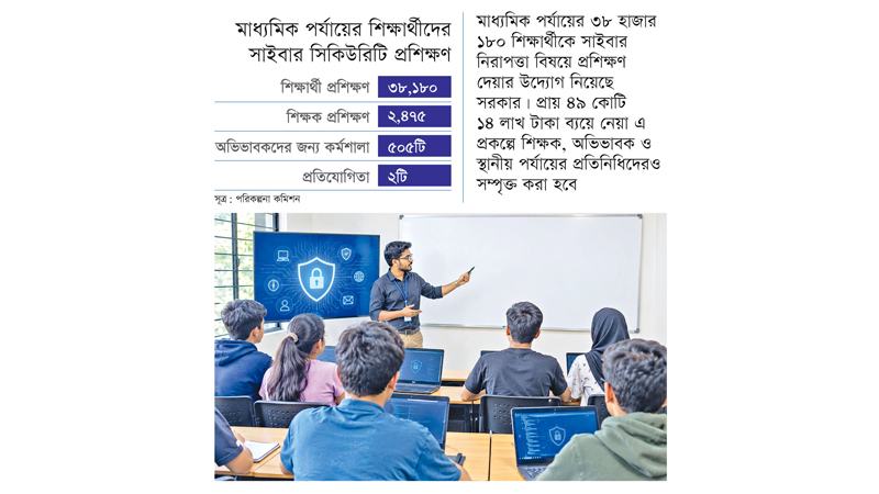 সচেতনতায় ৩৮ হাজার মাধ্যমিক শিক্ষার্থীকে সাইবার নিরাপত্তা প্রশিক্ষণ দেবে সরকার