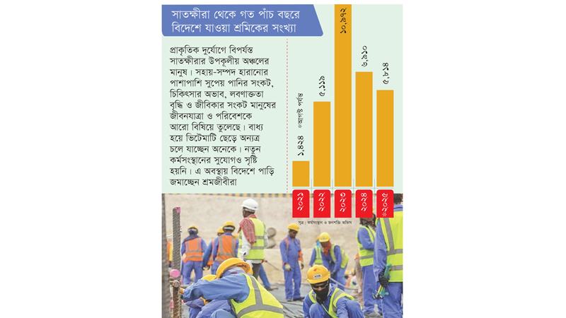সাতক্ষীরা থেকে পাঁচ বছরে বিদেশ গেছেন ৩০ হাজারেরও বেশি