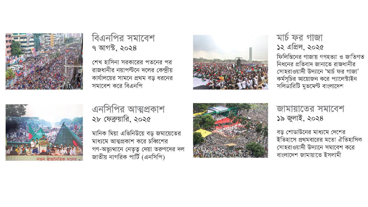 ৫ আগস্টের পর বড় সমাবেশের কোনোটিতেই বিশৃঙ্খলার ছাপ নেই