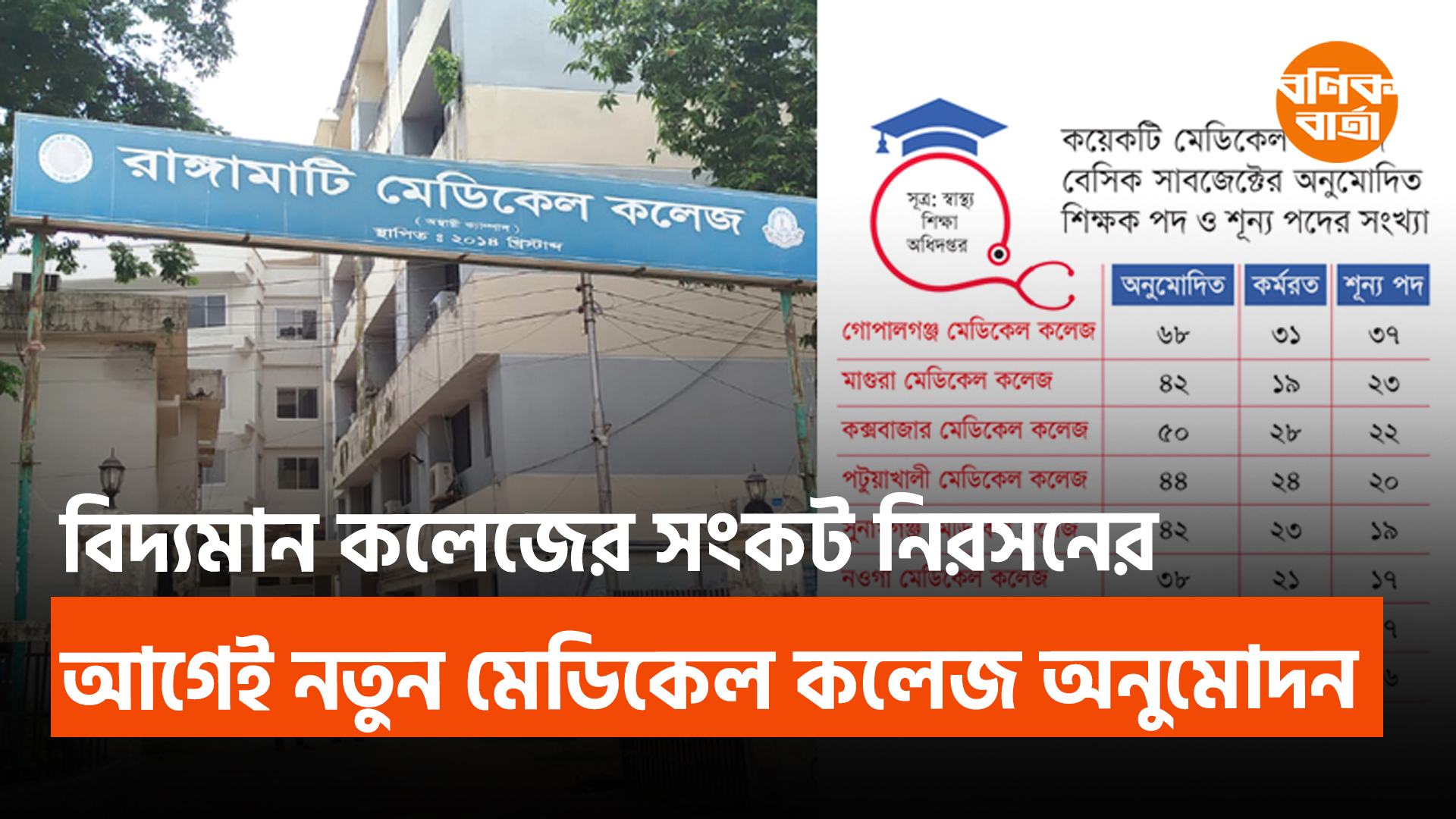 বিদ্যমান কলেজের সংকট নিরসনের আগেই নতুন মেডিকেল কলেজ অনুমোদন