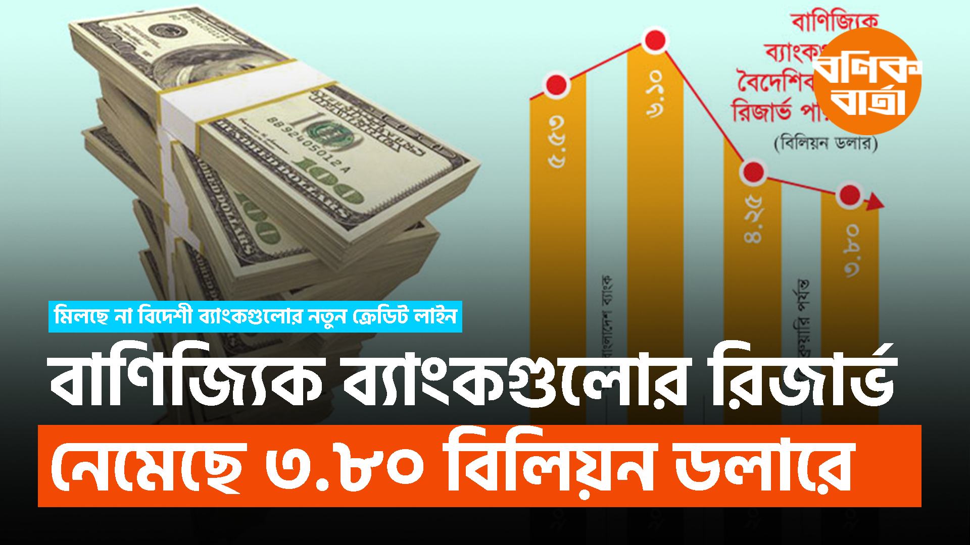 বাণিজ্যিক ব্যাংকগুলোর রিজার্ভ নেমেছে ৩.৮০ বিলিয়ন ডলারে