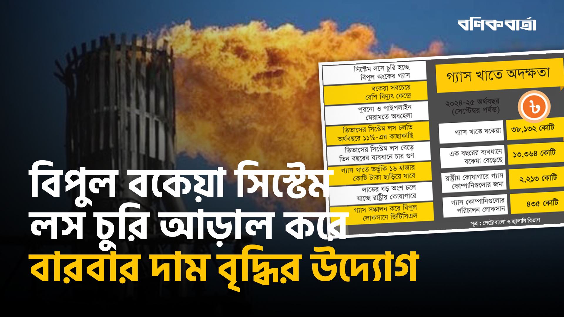 বিপুল বকেয়া সিস্টেম লস চুরি আড়াল করে বারবার দাম বৃদ্ধির উদ্যোগ