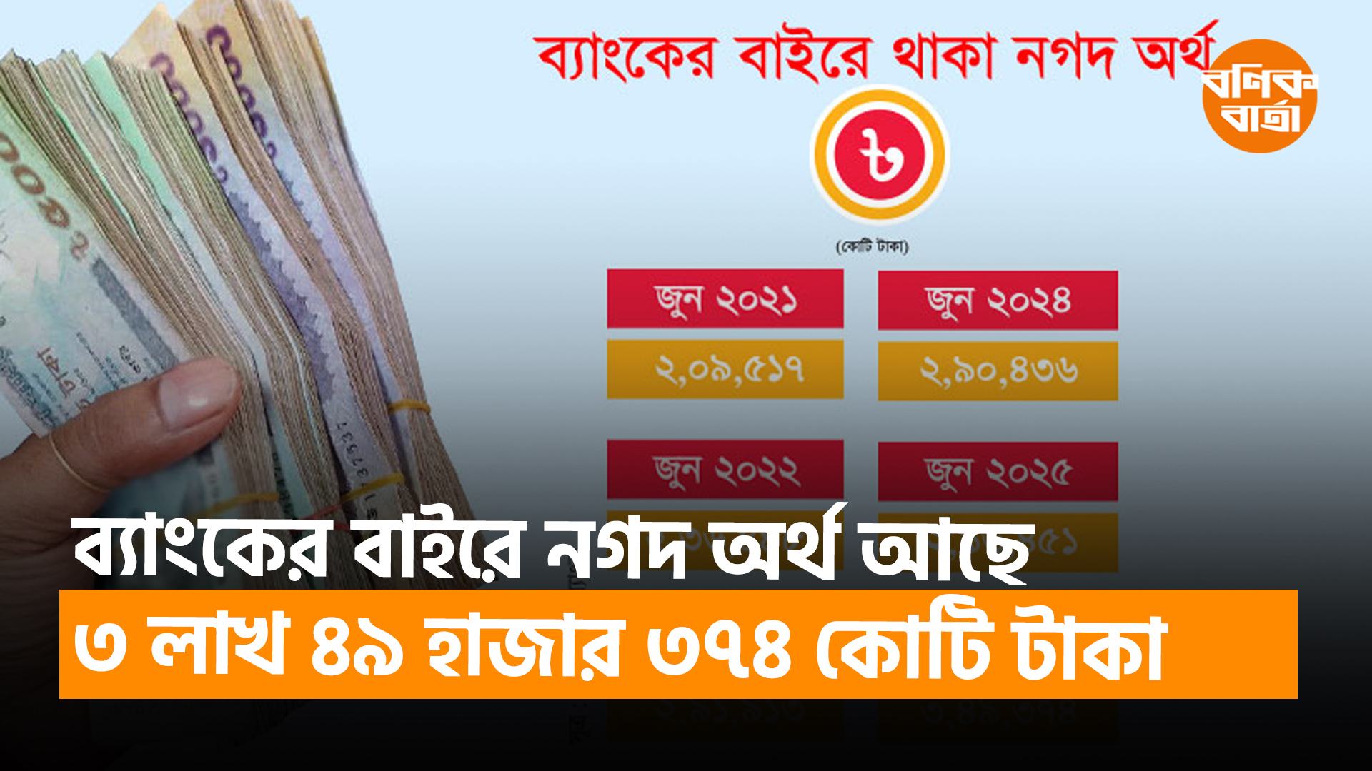 ব্যাংকের বাইরে নগদ অর্থ আছে ৩ লাখ ৪৯ হাজার ৩৭৪ কোটি টাকা