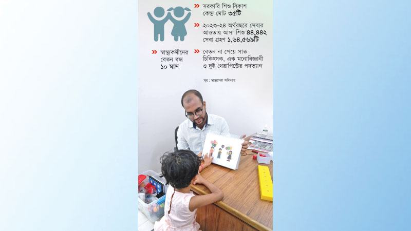 স্বাস্থ্যঝুঁকিতে অর্ধলক্ষাধিক বিশেষ চাহিদাসম্পন্ন শিশু