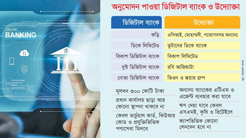 পাঁচ ডিজিটাল ব্যাংকের অনুমোদন
