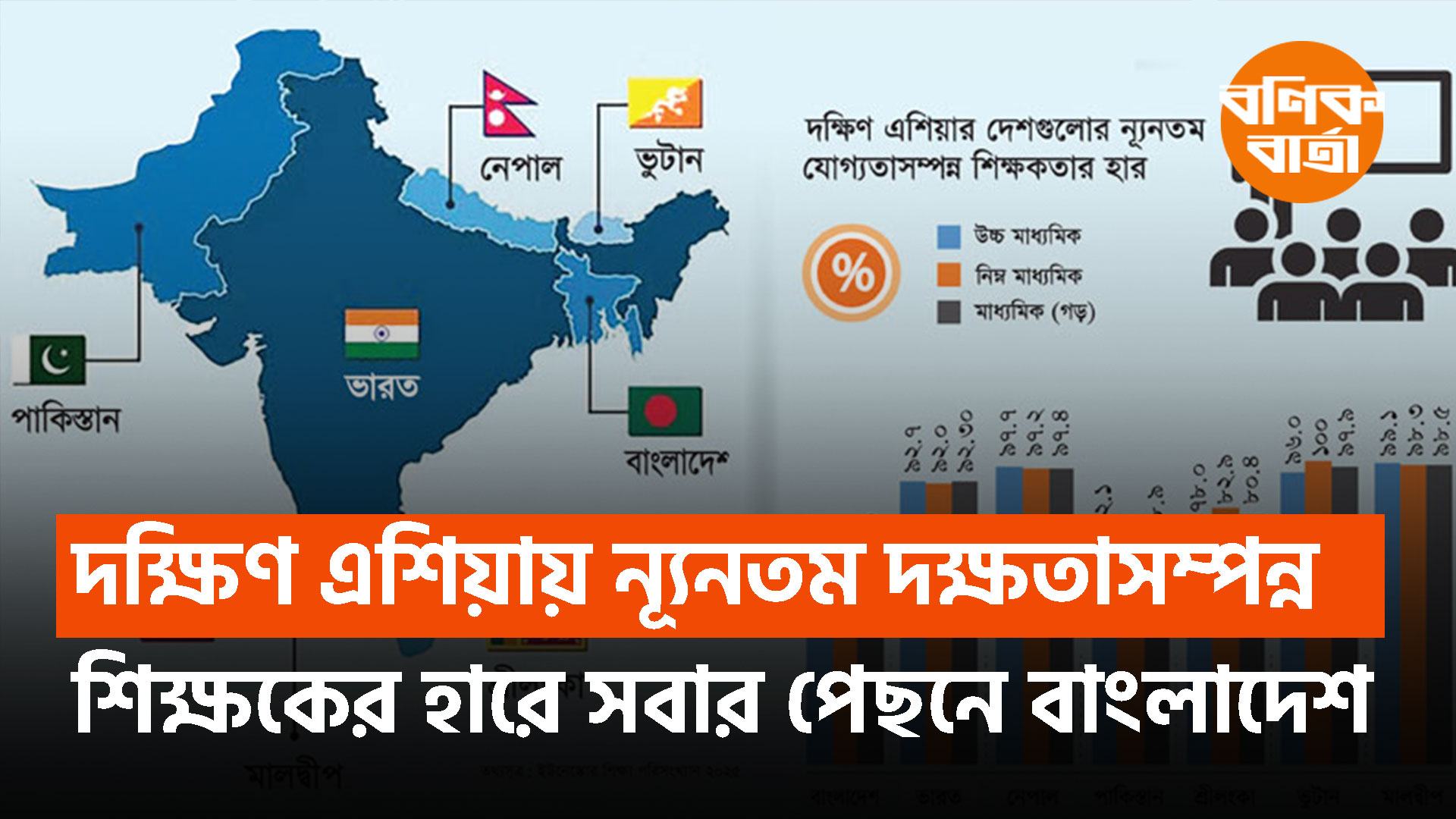 দক্ষিণ এশিয়ায় ন্যূনতম দক্ষতাসম্পন্ন শিক্ষকের হারে সবার পেছনে বাংলাদেশ