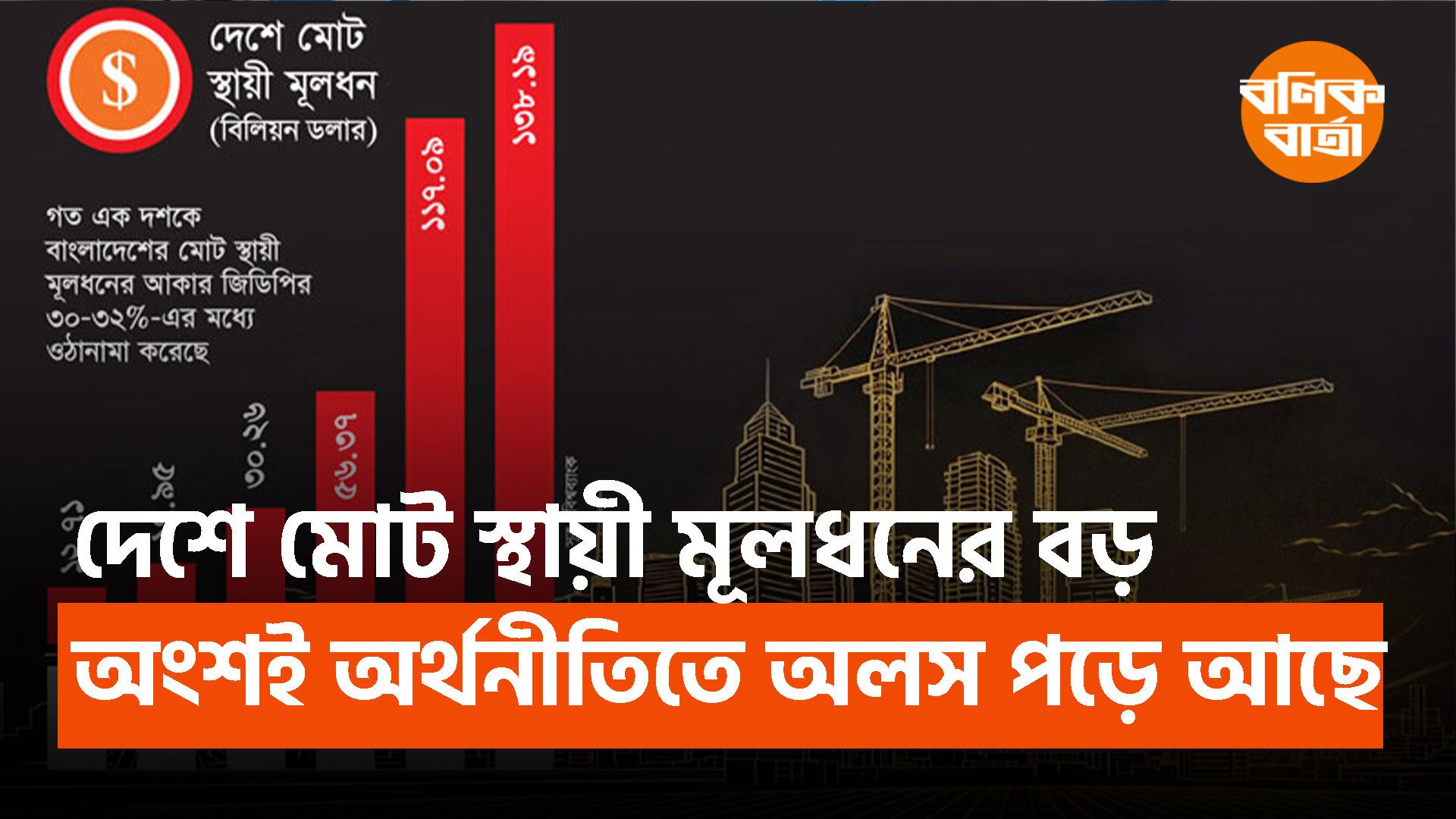 দেশে মোট স্থায়ী মূলধনের বড় অংশই অর্থনীতিতে অলস পড়ে আছে