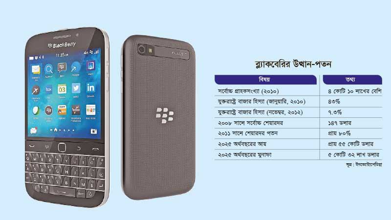 স্মার্টফোনের পথ দেখিয়ে হারিয়ে যাওয়া এক ব্র্যান্ড