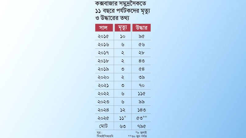 efs