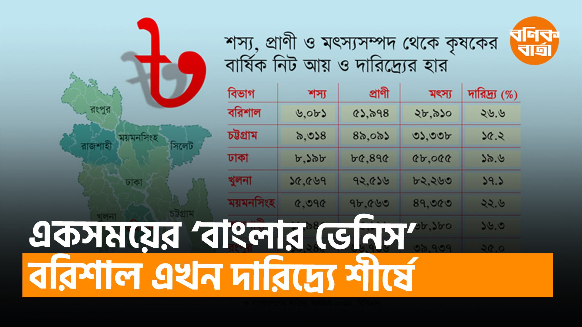 একসময়ের ‘বাংলার ভেনিস’ বরিশাল এখন দারিদ্র্যে শীর্ষে