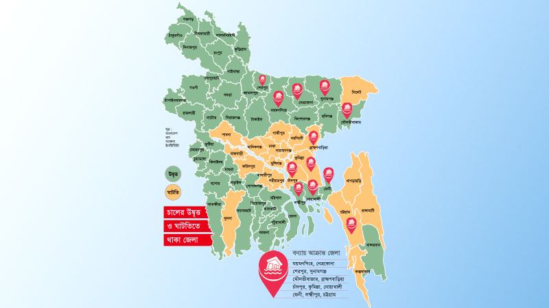 ফসলে ঘাটতি বড় সংকটের দিকে নিয়ে যেতে পারে