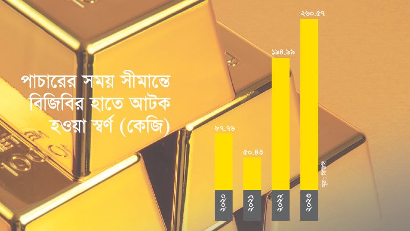 শীতের তিন মাসে বাড়ে স্বর্ণ চোরাচালান