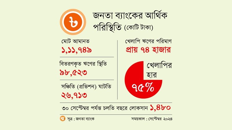 janata 2