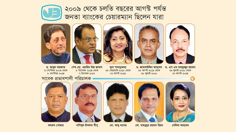 খেলাপি হয়ে গেছে জনতা ব্যাংকের ৭৫ শতাংশ ঋণ