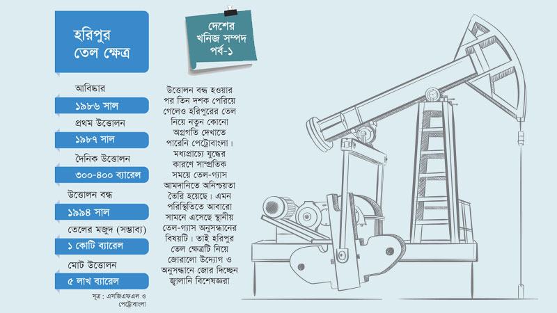 তিন দশক আগে অজানা কারণে পরিত্যক্ত হয় হরিপুর তেল ক্ষেত্র