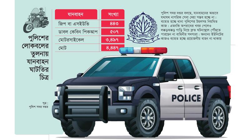 তীব্র গাড়ি সংকটে বাংলাদেশ পুলিশ