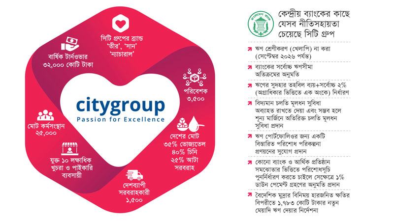 আর্থিক চাপ সামলাতে কেন্দ্রীয় ব্যাংকের নীতি সহায়তা চাইল ‘সিটি গ্রুপ’
