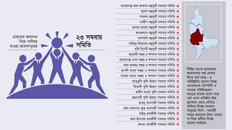 ব্যাংক ব্যবস্থার দুর্বলতায় সক্রিয় মাল্টিলেভেল মার্কেটিং ও সমবায় সমিতি