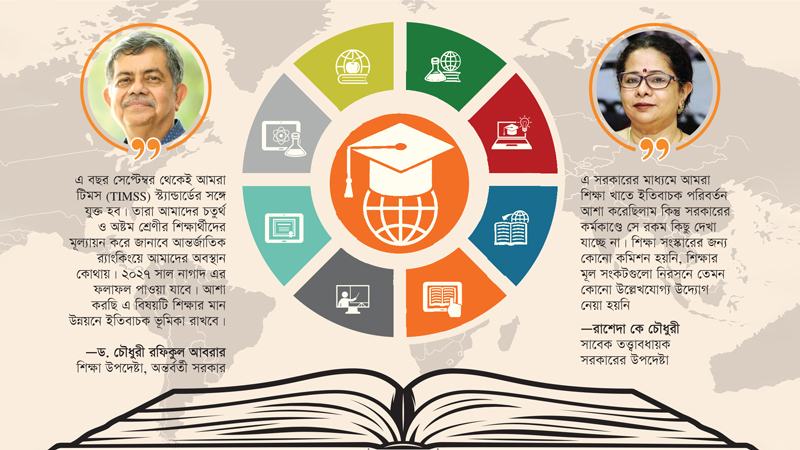 মাধ্যমিক শিক্ষার মানে অবনমন ঘটছে ১০ বছর ধরে