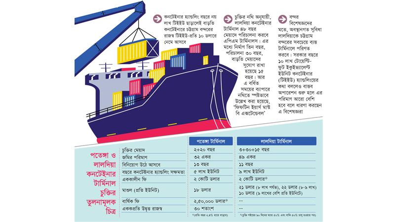 অনেক সুবিধা গোপন করা হয়েছে