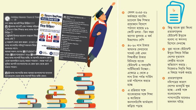 উচ্চ শিক্ষায় বিদেশযাত্রার ক্ষেত্রে ভুয়া ব্যাংক স্টেটমেন্টের জমজমাট ব্যবসা