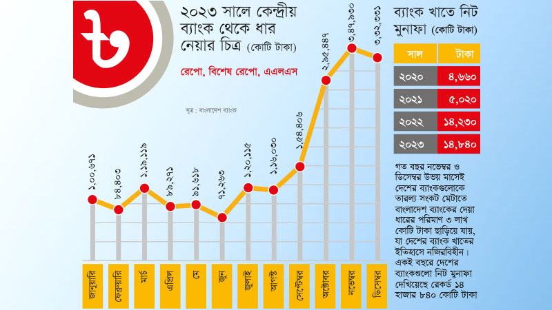 বাংলাদেশে অলৌকিক ব্যাংকিং ব্যবসা