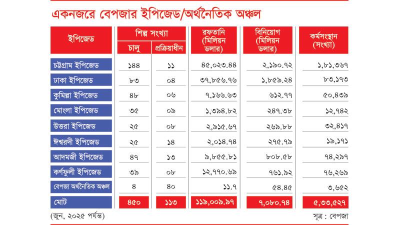 স্বাধীনতার পর দেশের সবচেয়ে সফল উদ্যোগ