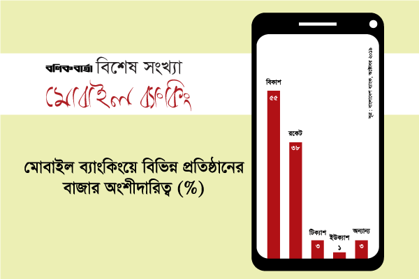 বাংলাদেশের মোবাইল ফিন্যান্সিয়াল সার্ভিস