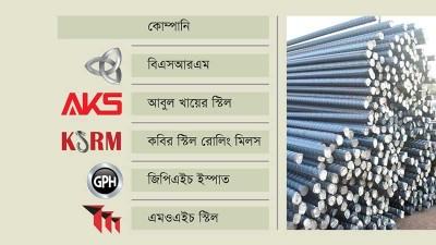 শীর্ষ পাঁচ ইস্পাত উৎপাদক প্রতিষ্ঠান