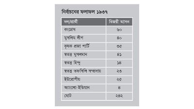 ১৯৩৭-এর নির্বাচন