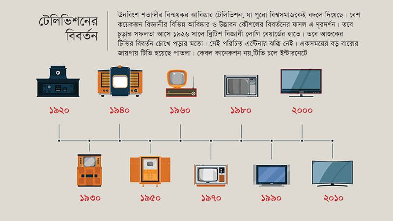 সেলফোন-কম্পিউটারের যুগে টেলিভিশনের আবেদন