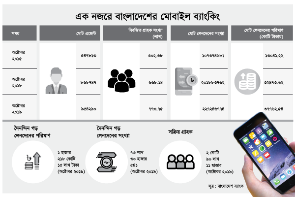 গরিব মানুষের জন্য কিছু করার চেষ্টার গল্প