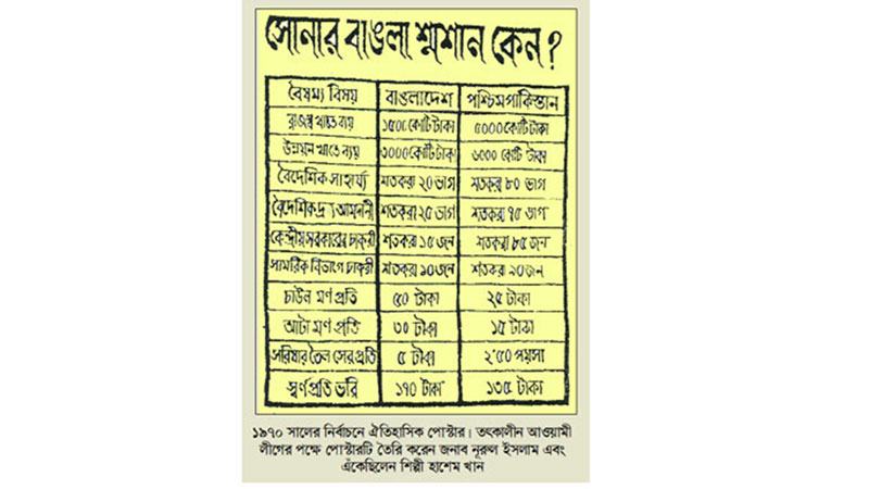 একটি পোস্টার সৃষ্টির কথা