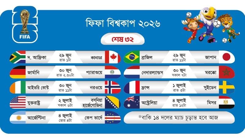 নকআউটের স্নায়ুযুদ্ধ আজ থেকে শুরু