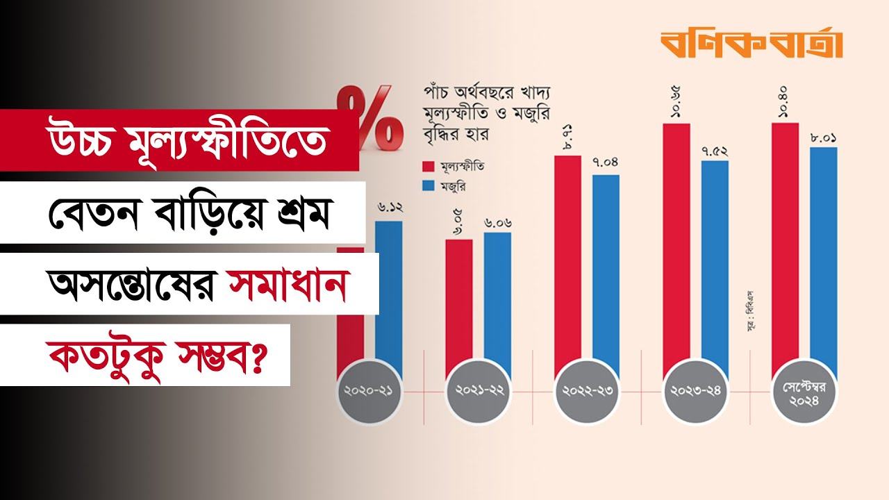 উচ্চ মূল্যস্ফীতিতে বেতন বাড়িয়ে শ্রম অসন্তোষের সমাধান কতটুকু সম্ভব