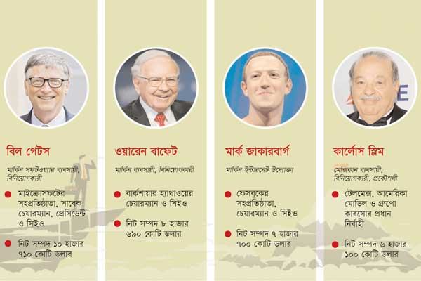 কে হচ্ছেন বিশ্বের প্রথম ট্রিলিয়নেয়ার?