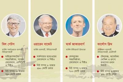 কে হচ্ছেন বিশ্বের প্রথম ট্রিলিয়নেয়ার?