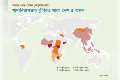 ক্ষুধার সঙ্গে লড়তে হবে যেসব দেশ ও অঞ্চলকে