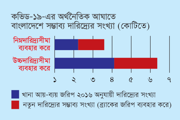 খাদ্যবান্ধব কর্মসূচি থেকে পর্যবেক্ষণ
