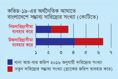 খাদ্যবান্ধব কর্মসূচি থেকে পর্যবেক্ষণ