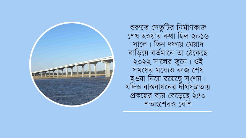 ৪১৩ কোটি টাকার সেতুর ব্যয় বেড়ে ১৪৪৭ কোটি
