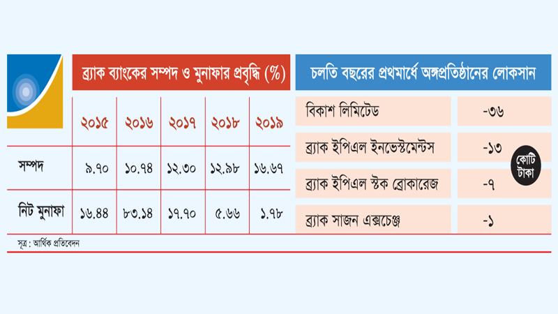 ভালো নেই ব্র্যাক ব্যাংক