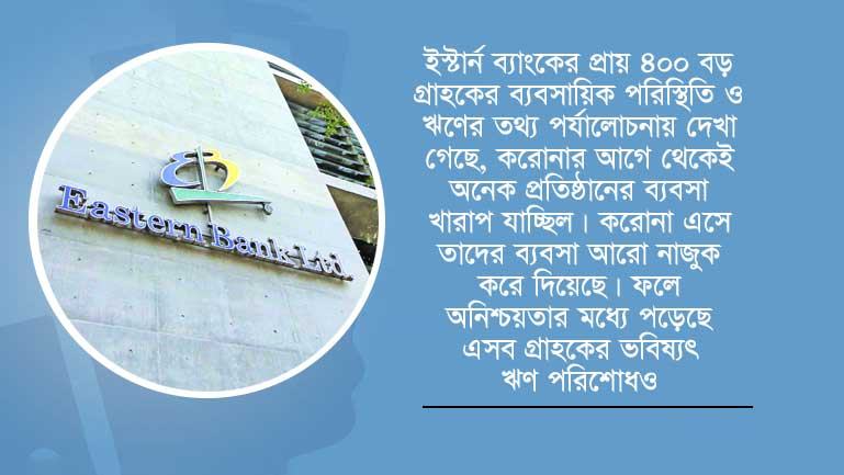 করপোরেট ঋণেই বড় ঝুঁকি ইস্টার্ন ব্যাংকের